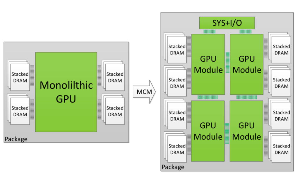 AMD Navi GPU Launching in 2018 MCM