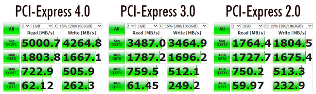 Diferencias en los discos NVMe con PCI Express Gen 2 3 y 4 in4 noticias