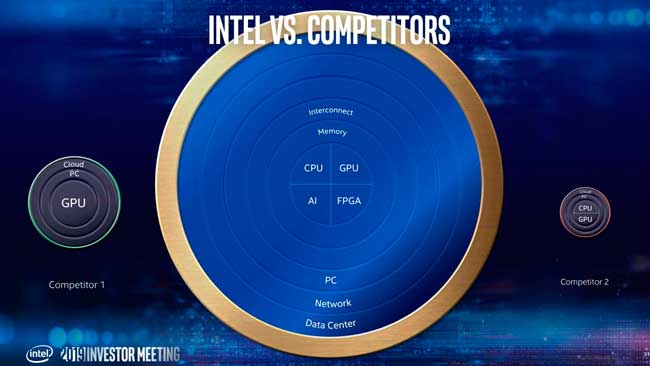 Intel declaraciones AMD Raja Koduri Radeon Group GPU CPU Competidores in4 noticias granada