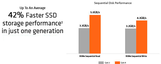 PCIe-4-PCI-Express-4-increible-ancho-de-banda-mejora--SSD-NVMe-in4-noticias