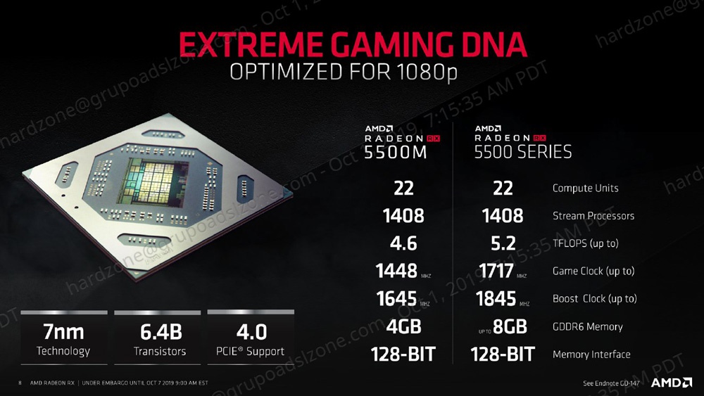 AMD RX5500 in4 noticias 4