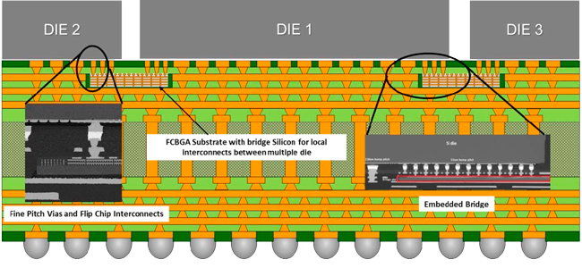 TSMC chips apilables y el futuro de los procesadores 3D Intel Foveros 2 in4 noticias