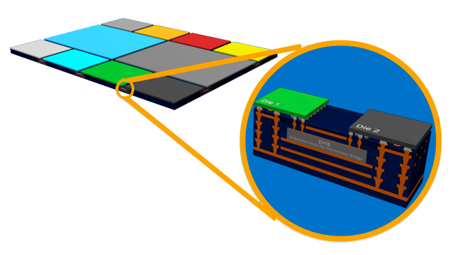 TSMC chips apilables y el futuro de los procesadores 3D Intel Foveros3 in4 noticias