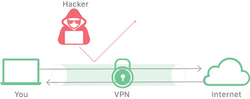 VPN Seguridad contra intrusiones