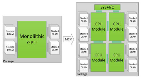GPU Technology Conference despues de Turing multi GPU Nvidia graficas 2 in4 noticias