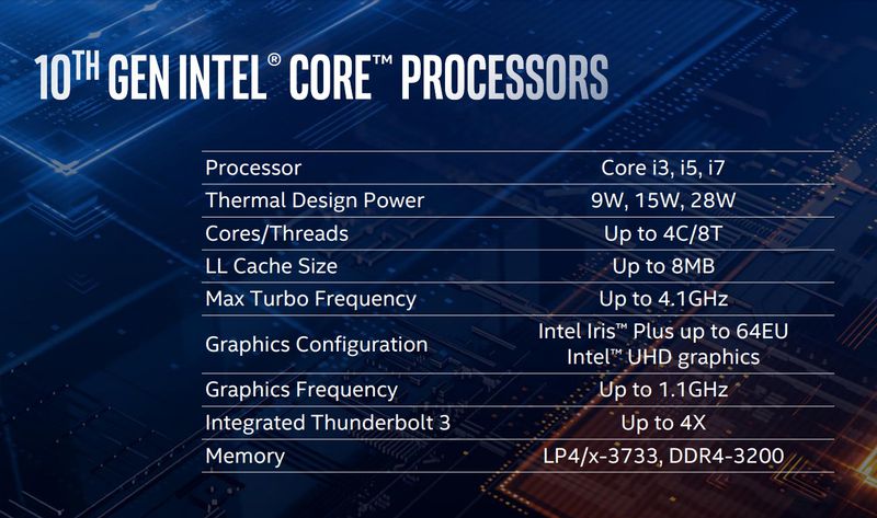 Intel Computex 2019 in4 noticias
