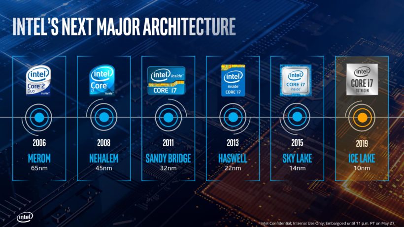 Intel Ice Lake 10nm IGP nueva arquitectura CPU Computex 2019 in4 noticias