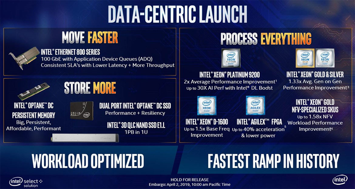 Intel Xeon Platinium presentacion in4 noticias