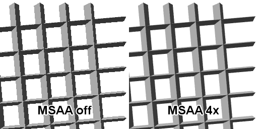 Antialiasing, SSA, FXAA, MSAA y filtro anisotrópico: cómo configurarlo