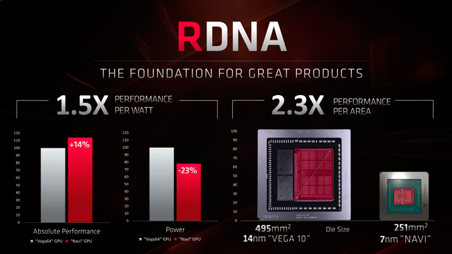 RDNA AMD nueva arquitectura grafica Radeon RX 5700XT RX 5700 7 julio Performance Vega vs Navi in4 noticias